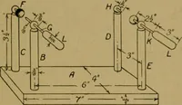 An illustration from X-rays simply explained : a handbook on Röntgen rays in theory and practice (1904)