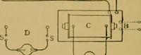 An illustration from X-rays simply explained : a handbook on Röntgen rays in theory and practice (1904)
