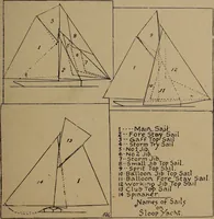 An illustration from Yachts and yachting : with over one hundred and ten illustrations (1887)
