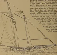 An illustration from Yachts and yachting : with over one hundred and ten illustrations (1887)