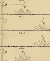 An illustration from Yarn and cloth making; an economic study; a college and normal schools text preliminary to fabric study, and a reference for teachers of industrial history and art in secondary and elementary schools (1918)