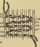 An illustration from Yarn and cloth making; an economic study; a college and normal schools text preliminary to fabric study, and a reference for teachers of industrial history and art in secondary and elementary schools (1918)