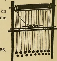 An illustration from Yarn and cloth making; an economic study; a college and normal schools text preliminary to fabric study, and a reference for teachers of industrial history and art in secondary and elementary schools (1918)