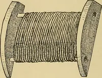 An illustration from Yarn and cloth making; an economic study; a college and normal schools text preliminary to fabric study, and a reference for teachers of industrial history and art in secondary and elementary schools (1918)