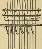 An illustration from Yarn and cloth making; an economic study; a college and normal schools text preliminary to fabric study, and a reference for teachers of industrial history and art in secondary and elementary schools (1918)