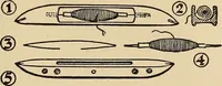 Picture 63 of 85 from Yarn and cloth making; an economic study; a college and normal schools text preliminary to fabric study, and a reference for teachers of industrial history and art in secondary and elementary schools (1918), leaf 228