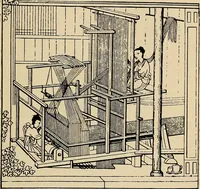 Picture 72 of 85 from Yarn and cloth making; an economic study; a college and normal schools text preliminary to fabric study, and a reference for teachers of industrial history and art in secondary and elementary schools (1918), leaf 242