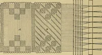 An illustration from Yarn and cloth making; an economic study; a college and normal schools text preliminary to fabric study, and a reference for teachers of industrial history and art in secondary and elementary schools (1918)