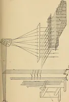An illustration from Yarn and cloth making; an economic study; a college and normal schools text preliminary to fabric study, and a reference for teachers of industrial history and art in secondary and elementary schools (1918)
