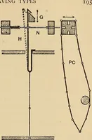 An illustration from Yarn and cloth making; an economic study; a college and normal schools text preliminary to fabric study, and a reference for teachers of industrial history and art in secondary and elementary schools (1918)