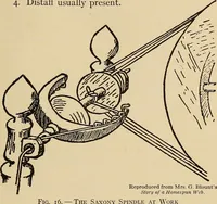 Picture 15 of 85 from Yarn and cloth making; an economic study; a college and normal schools text preliminary to fabric study, and a reference for teachers of industrial history and art in secondary and elementary schools (1918), leaf 88