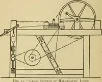 Picture 18 of 85 from Yarn and cloth making; an economic study; a college and normal schools text preliminary to fabric study, and a reference for teachers of industrial history and art in secondary and elementary schools (1918), leaf 95