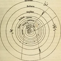 An illustration from The young astronomer; or, The facts developed by modern astronomy, collected for the use of schools and the general reader (1847)
