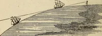 An illustration from The young astronomer; or, The facts developed by modern astronomy, collected for the use of schools and the general reader (1847)
