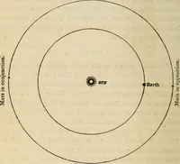 An illustration from The young astronomer; or, The facts developed by modern astronomy, collected for the use of schools and the general reader (1847)