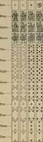 Picture 150 of 700 from The young folk's cyclopædia of games and sports ; (1899), leaf 151