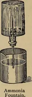 Picture 4 of 700 from The young folk's cyclopædia of games and sports ; (1899), leaf 18