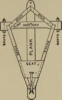 Picture 430 of 700 from The young folk's cyclopædia of games and sports ; (1899), leaf 447
