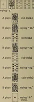 Picture 491 of 700 from The young folk's cyclopædia of games and sports ; (1899), leaf 545