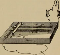 An illustration from The young folk's cyclopædia of games and sports ; (1899)