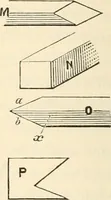 An illustration from The young mechanic; containing directions for the use of all kinds of tools, and for the construction of steam engines and mechanical models, including the art of turning in wood and metal (1902)