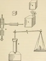 An illustration from The young mechanic; containing directions for the use of all kinds of tools, and for the construction of steam engines and mechanical models, including the art of turning in wood and metal (1902)