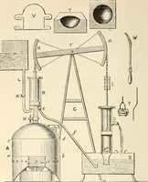 Picture 47 of 66 from The young mechanic; containing directions for the use of all kinds of tools, and for the construction of steam engines and mechanical models, including the art of turning in wood and metal (1902), leaf 257