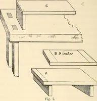 Picture 3 of 66 from The young mechanic; containing directions for the use of all kinds of tools, and for the construction of steam engines and mechanical models, including the art of turning in wood and metal (1902), leaf 27