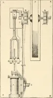 Picture 52 of 66 from The young mechanic; containing directions for the use of all kinds of tools, and for the construction of steam engines and mechanical models, including the art of turning in wood and metal (1902), leaf 289
