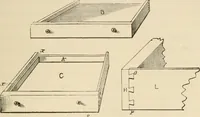 Picture 20 of 66 from The young mechanic; containing directions for the use of all kinds of tools, and for the construction of steam engines and mechanical models, including the art of turning in wood and metal (1902), leaf 78