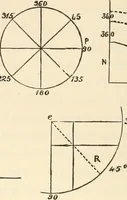 Picture 23 of 66 from The young mechanic; containing directions for the use of all kinds of tools, and for the construction of steam engines and mechanical models, including the art of turning in wood and metal (1902), leaf 91