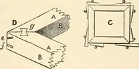 An illustration from The young mechanic; containing directions for the use of all kinds of tools, and for the construction of steam engines and mechanical models, including the art of turning in wood and metal (1902)