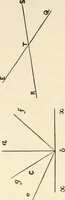 Picture 25 of 66 from The young mechanic; containing directions for the use of all kinds of tools, and for the construction of steam engines and mechanical models, including the art of turning in wood and metal (1902), leaf 97