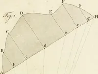 An illustration from The young painter's maulstick : being a practical treatise on perspective, containing rules and principles for delineation on planes ... : founded on the clear mechanical process of Vignola and Sirigatti, united with the theoretic principles of the celebrated Dr. Brook Taylor : addressed to students in drawing (1800)