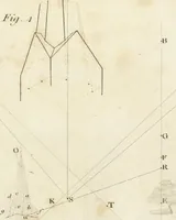 An illustration from The young painter's maulstick : being a practical treatise on perspective, containing rules and principles for delineation on planes ... : founded on the clear mechanical process of Vignola and Sirigatti, united with the theoretic principles of the celebrated Dr. Brook Taylor : addressed to students in drawing (1800)
