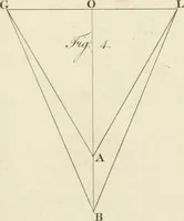 An illustration from The young painter's maulstick : being a practical treatise on perspective, containing rules and principles for delineation on planes ... : founded on the clear mechanical process of Vignola and Sirigatti, united with the theoretic principles of the celebrated Dr. Brook Taylor : addressed to students in drawing (1800)