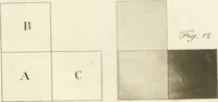 An illustration from The young painter's maulstick : being a practical treatise on perspective, containing rules and principles for delineation on planes ... : founded on the clear mechanical process of Vignola and Sirigatti, united with the theoretic principles of the celebrated Dr. Brook Taylor : addressed to students in drawing (1800)