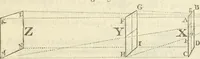 An illustration from The young painter's maulstick : being a practical treatise on perspective, containing rules and principles for delineation on planes ... : founded on the clear mechanical process of Vignola and Sirigatti, united with the theoretic principles of the celebrated Dr. Brook Taylor : addressed to students in drawing (1800)