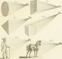 Picture 6 of 34 from The young painter's maulstick : being a practical treatise on perspective, containing rules and principles for delineation on planes ... : founded on the clear mechanical process of Vignola and Sirigatti, united with the theoretic principles of the celebrated Dr. Brook Taylor : addressed to students in drawing (1800), leaf 36