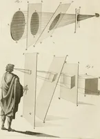 An illustration from The young painter's maulstick : being a practical treatise on perspective, containing rules and principles for delineation on planes ... : founded on the clear mechanical process of Vignola and Sirigatti, united with the theoretic principles of the celebrated Dr. Brook Taylor : addressed to students in drawing (1800)