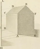 An illustration from The young painter's maulstick : being a practical treatise on perspective, containing rules and principles for delineation on planes ... : founded on the clear mechanical process of Vignola and Sirigatti, united with the theoretic principles of the celebrated Dr. Brook Taylor : addressed to students in drawing (1800)