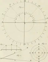 An illustration from The young painter's maulstick : being a practical treatise on perspective, containing rules and principles for delineation on planes ... : founded on the clear mechanical process of Vignola and Sirigatti, united with the theoretic principles of the celebrated Dr. Brook Taylor : addressed to students in drawing (1800)
