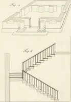 An illustration from The young painter's maulstick : being a practical treatise on perspective, containing rules and principles for delineation on planes ... : founded on the clear mechanical process of Vignola and Sirigatti, united with the theoretic principles of the celebrated Dr. Brook Taylor : addressed to students in drawing (1800)
