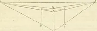 An illustration from The young painter's maulstick : being a practical treatise on perspective, containing rules and principles for delineation on planes ... : founded on the clear mechanical process of Vignola and Sirigatti, united with the theoretic principles of the celebrated Dr. Brook Taylor : addressed to students in drawing (1800)