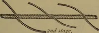 An illustration from Young sailor's assistant in practical seamanship including the rules of the road; directions for resuscitating the apparently drowned, etc., etc., together with the salutes ... naval signal flags, Very's lights, and the international code of signals (1893)
