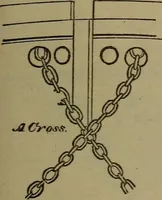 Picture 186 of 206 from Young sailor's assistant in practical seamanship including the rules of the road; directions for resuscitating the apparently drowned, etc., etc., together with the salutes ... naval signal flags, Very's lights, and the international code of signals (1893), leaf 394