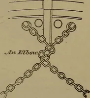 Picture 187 of 206 from Young sailor's assistant in practical seamanship including the rules of the road; directions for resuscitating the apparently drowned, etc., etc., together with the salutes ... naval signal flags, Very's lights, and the international code of signals (1893), leaf 394