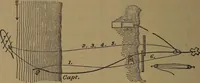 Picture 198 of 206 from Young sailor's assistant in practical seamanship including the rules of the road; directions for resuscitating the apparently drowned, etc., etc., together with the salutes ... naval signal flags, Very's lights, and the international code of signals (1893), leaf 433