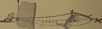 An illustration from Young sailor's assistant in practical seamanship including the rules of the road; directions for resuscitating the apparently drowned, etc., etc., together with the salutes ... naval signal flags, Very's lights, and the international code of signals (1893)