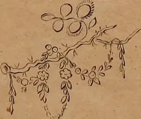 An illustration from Zeichen- Mahler- und Stickerbuch zur Selbstbelehrung für Damen, welche sich mit diesen Künsten beschäftigen (1795)
